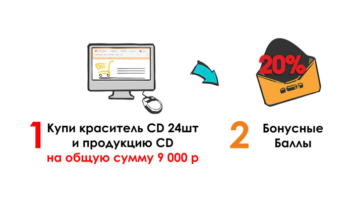 Ваши Бьюти Бонусы:
