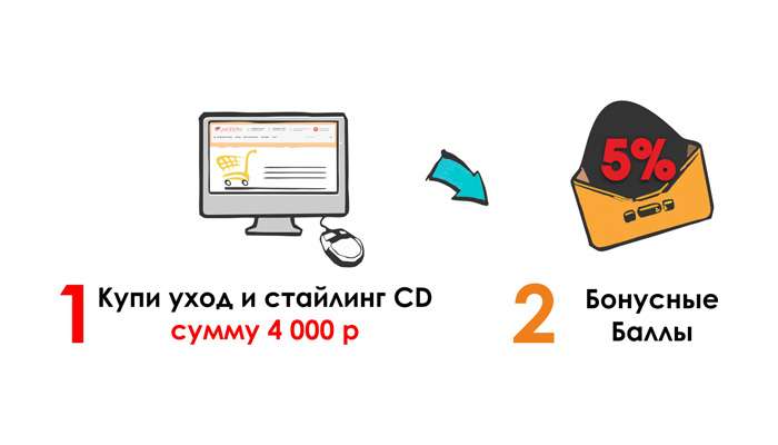 Ваши Бьюти Бонусы: