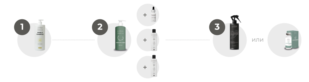 Для укрепления волос Limba Cosmetics.png